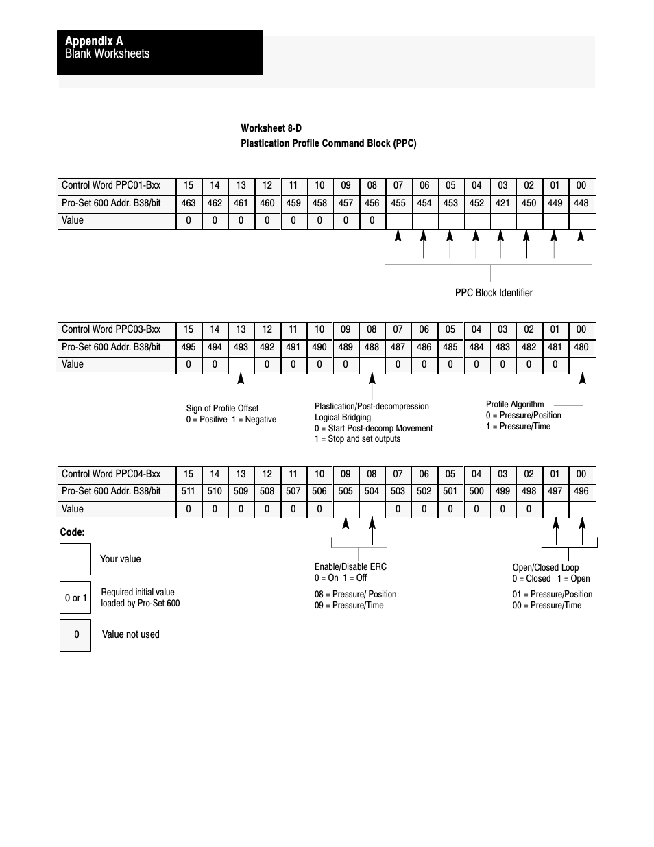 Rockwell Automation 1771-QDC, D17716.5.93(Passport) PLASTIC MOLDING MODULE User Manual | Page 296 / 306