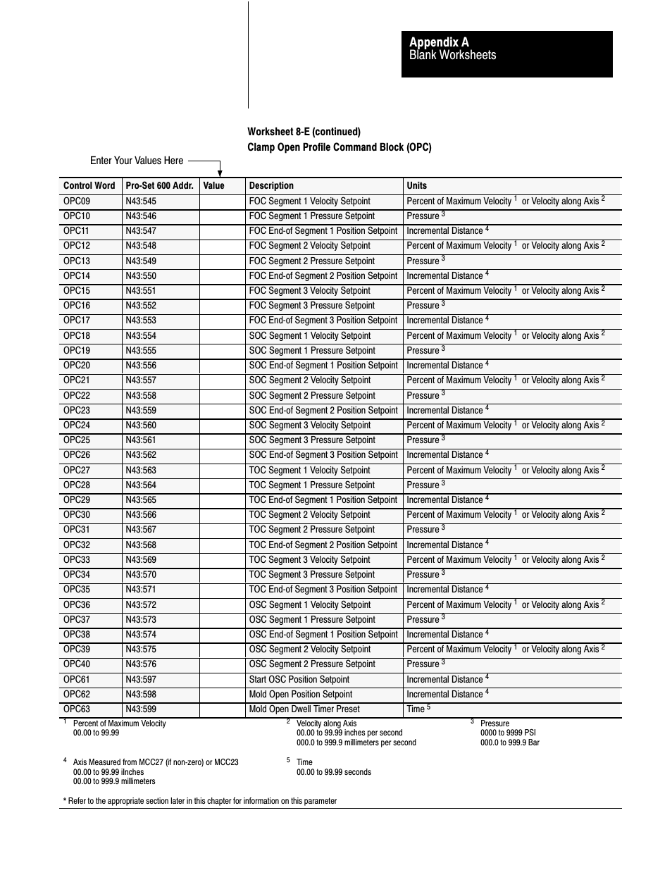 Blank worksheets appendix a | Rockwell Automation 1771-QDC, D17716.5.93(Passport) PLASTIC MOLDING MODULE User Manual | Page 299 / 306