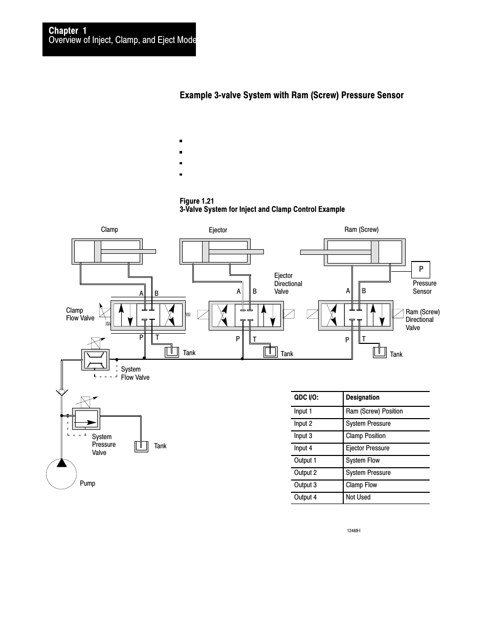 Rockwell Automation 1771-QDC, D17716.5.93(Passport) PLASTIC MOLDING MODULE User Manual | Page 30 / 306