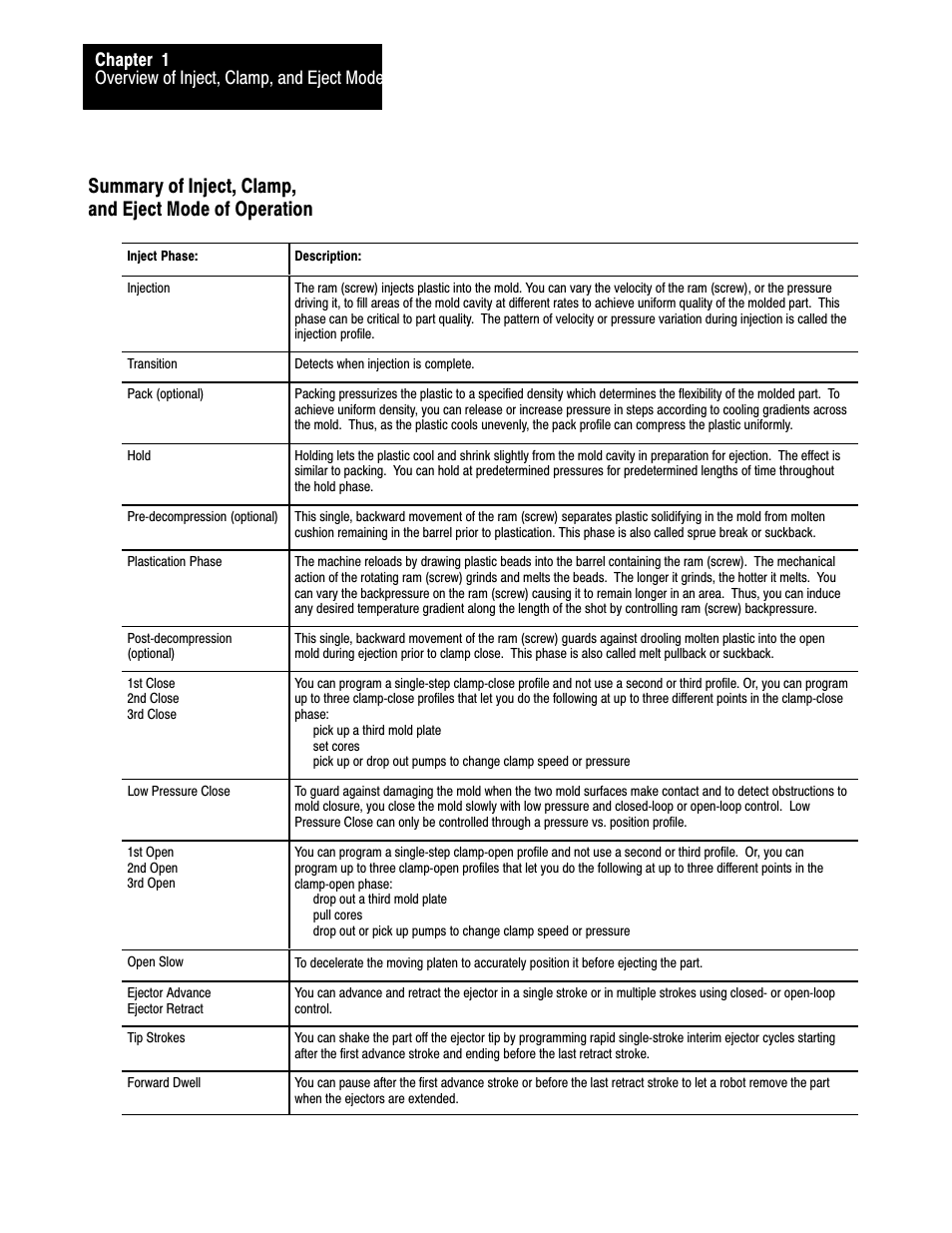 1ć20 | Rockwell Automation 1771-QDC, D17716.5.93(Passport) PLASTIC MOLDING MODULE User Manual | Page 32 / 306