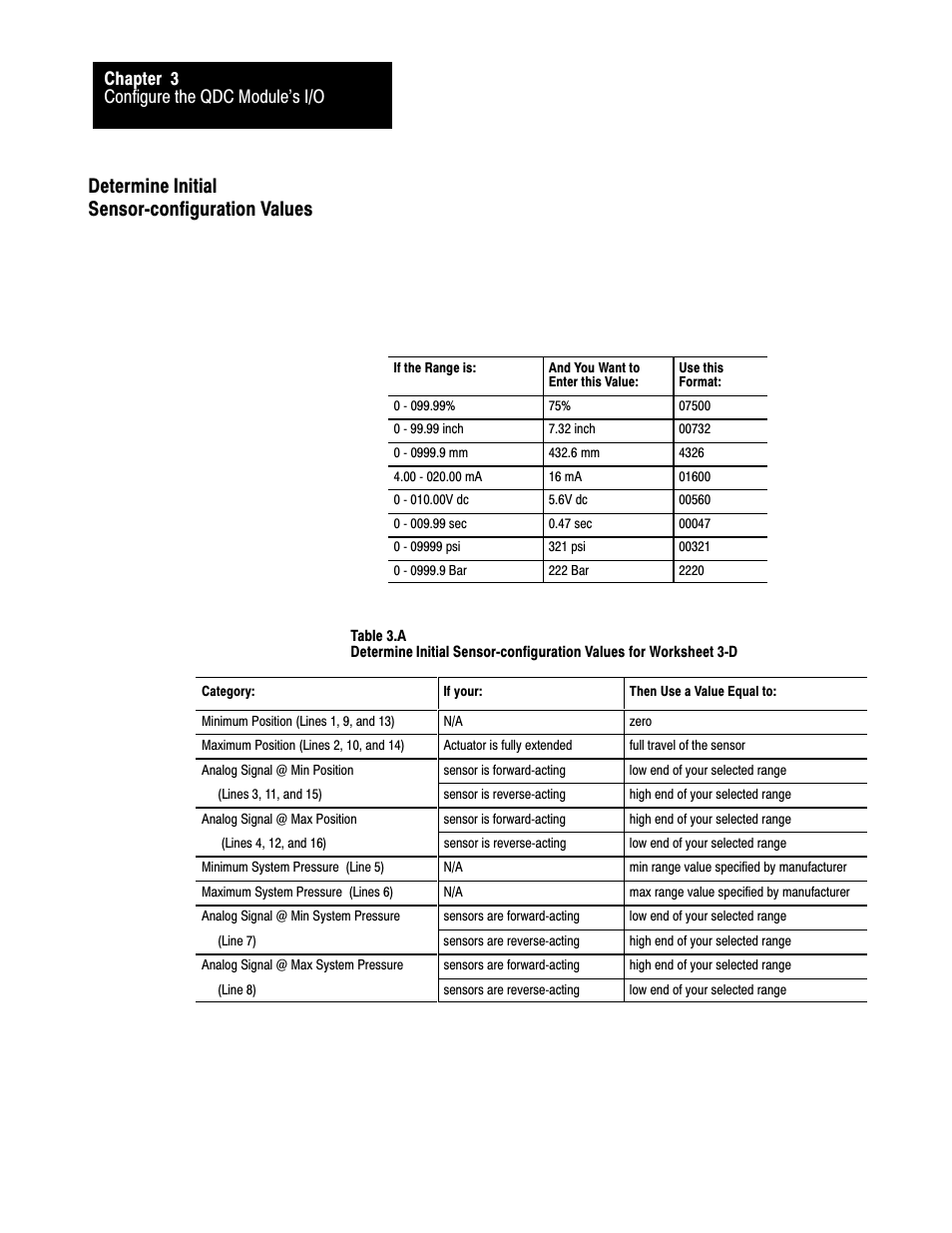 Determine initial sensor-configuration values, Determine initial sensorćconfiguration values, Configure the qdc module's i/o chapter 3 | Rockwell Automation 1771-QDC, D17716.5.93(Passport) PLASTIC MOLDING MODULE User Manual | Page 48 / 306