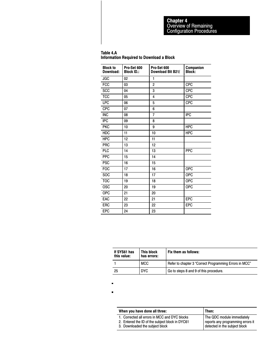 Rockwell Automation 1771-QDC, D17716.5.93(Passport) PLASTIC MOLDING MODULE User Manual | Page 66 / 306