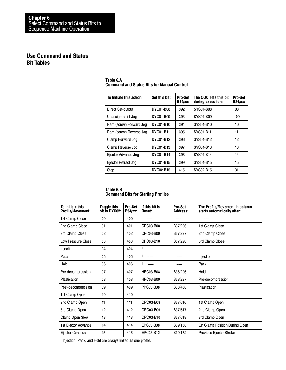 Use command and status bit tables | Rockwell Automation 1771-QDC, D17716.5.93(Passport) PLASTIC MOLDING MODULE User Manual | Page 78 / 306