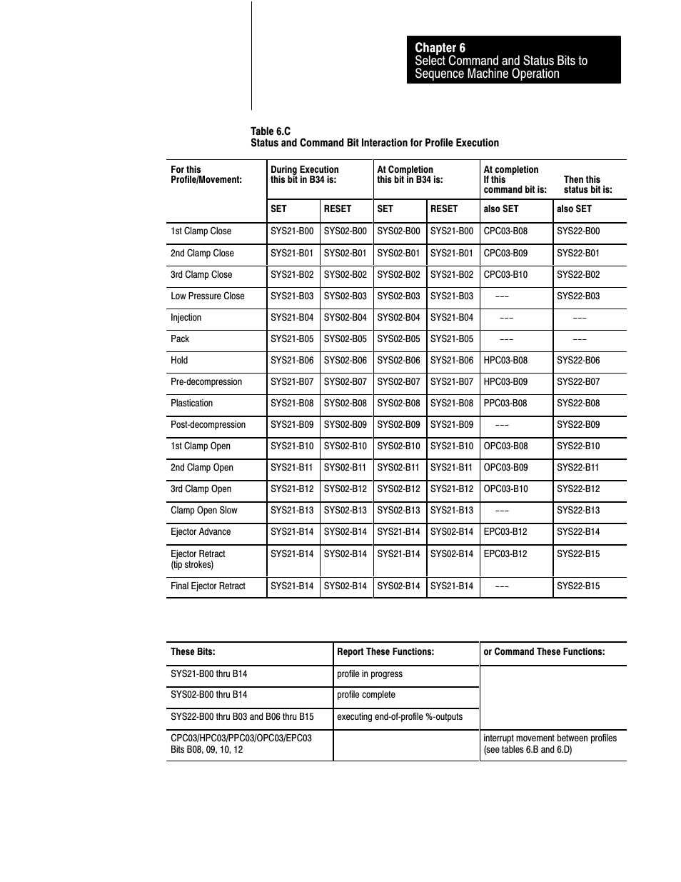 Rockwell Automation 1771-QDC, D17716.5.93(Passport) PLASTIC MOLDING MODULE User Manual | Page 79 / 306