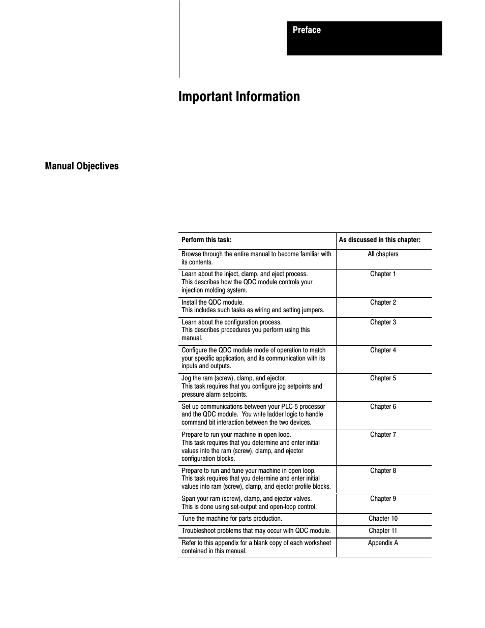 Preface, Manual objectives, Important information | Rockwell Automation 1771-QDC, D17716.5.93(Passport) PLASTIC MOLDING MODULE User Manual | Page 8 / 306