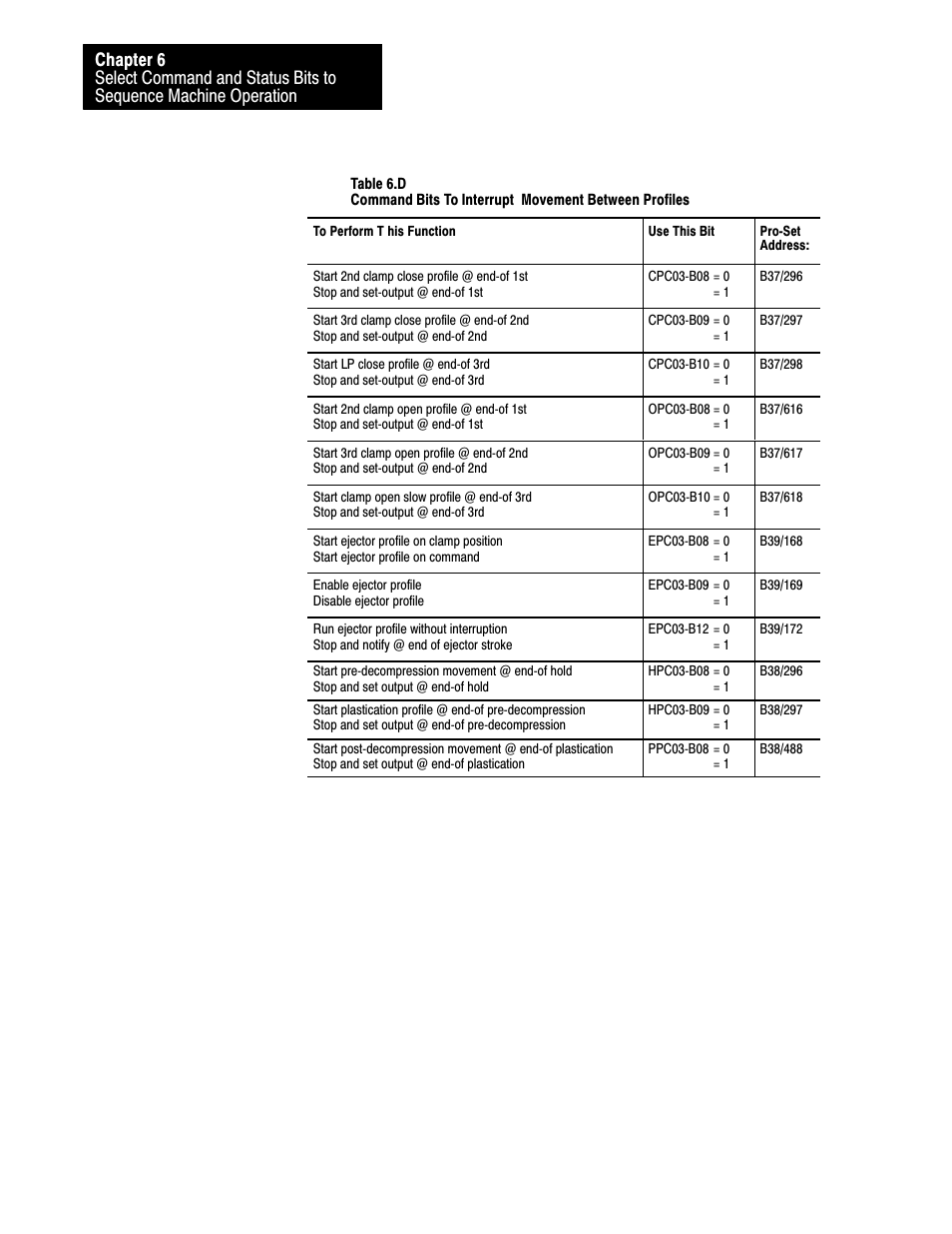 Rockwell Automation 1771-QDC, D17716.5.93(Passport) PLASTIC MOLDING MODULE User Manual | Page 80 / 306