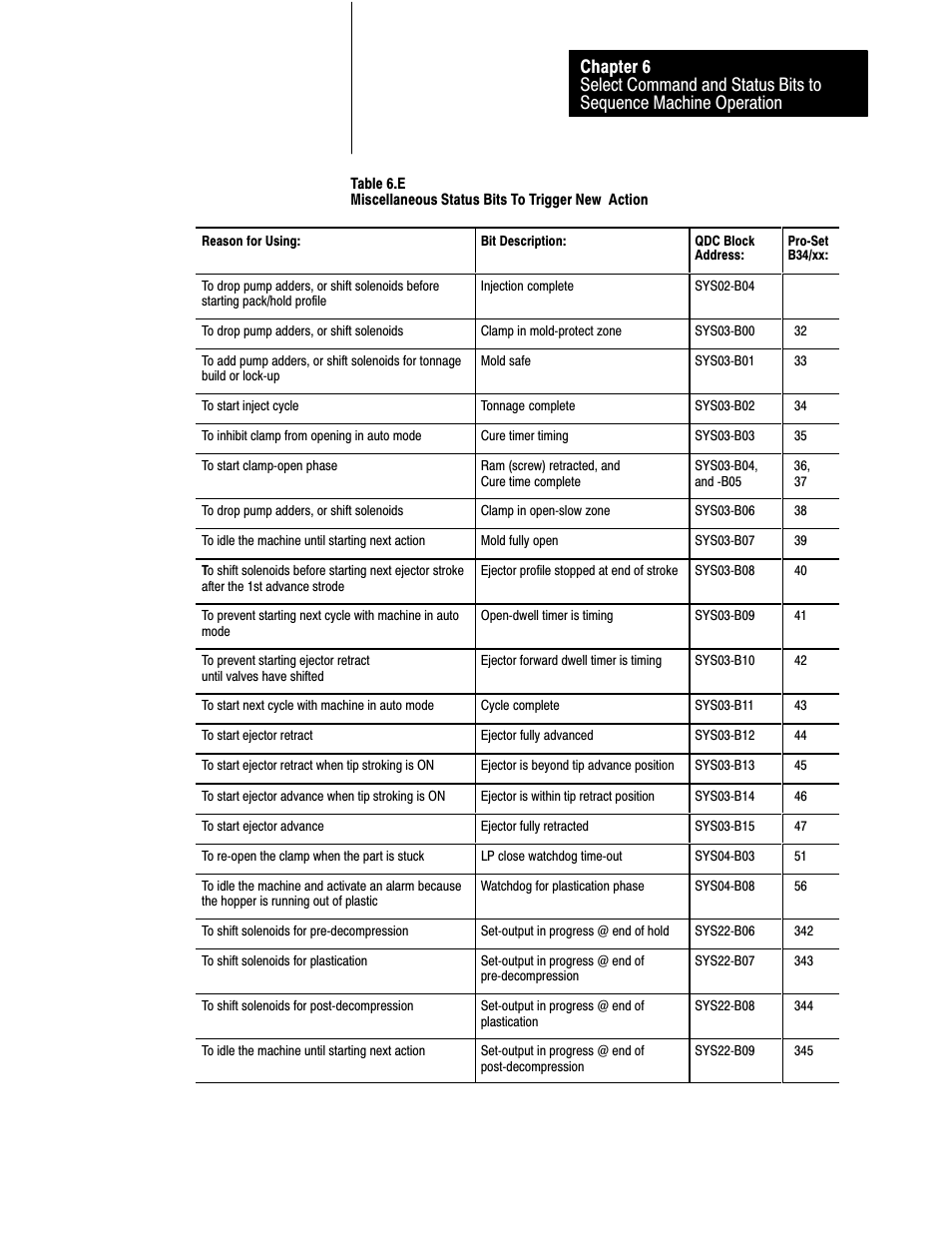 Rockwell Automation 1771-QDC, D17716.5.93(Passport) PLASTIC MOLDING MODULE User Manual | Page 81 / 306