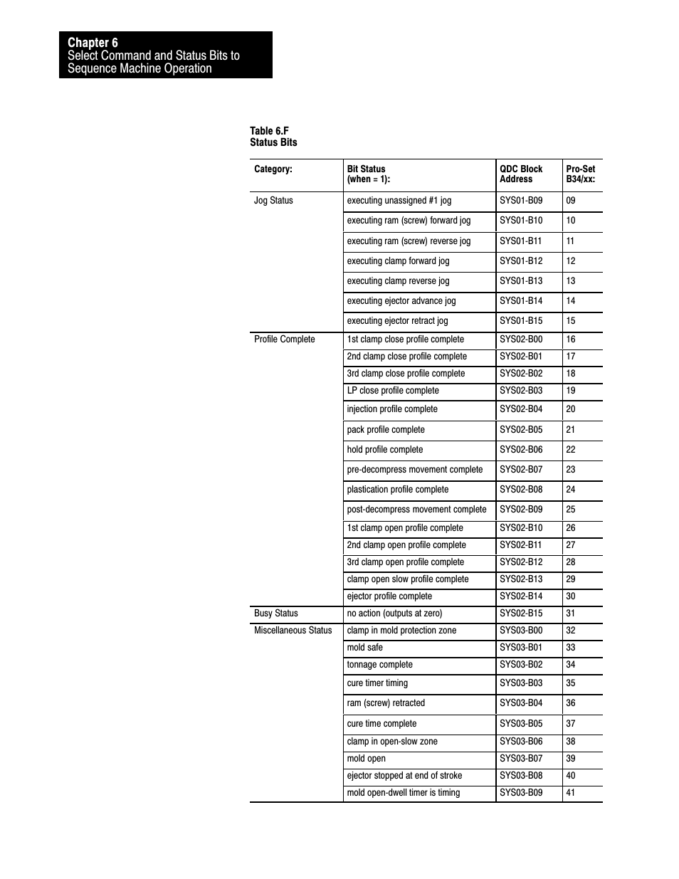 Rockwell Automation 1771-QDC, D17716.5.93(Passport) PLASTIC MOLDING MODULE User Manual | Page 82 / 306