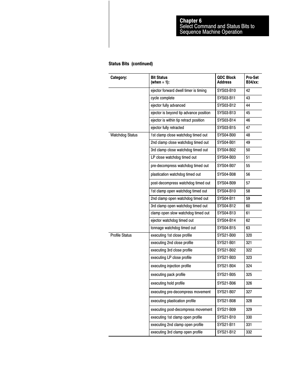 Rockwell Automation 1771-QDC, D17716.5.93(Passport) PLASTIC MOLDING MODULE User Manual | Page 83 / 306