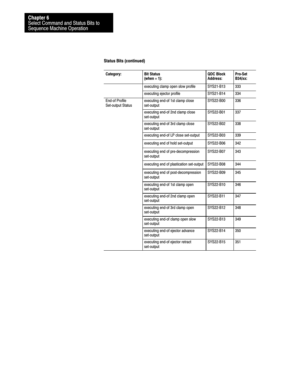 Rockwell Automation 1771-QDC, D17716.5.93(Passport) PLASTIC MOLDING MODULE User Manual | Page 84 / 306