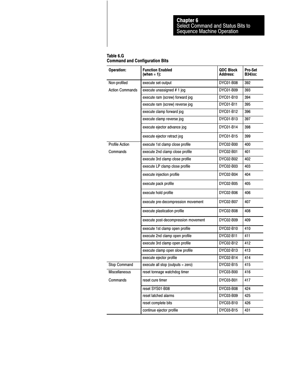 Rockwell Automation 1771-QDC, D17716.5.93(Passport) PLASTIC MOLDING MODULE User Manual | Page 85 / 306