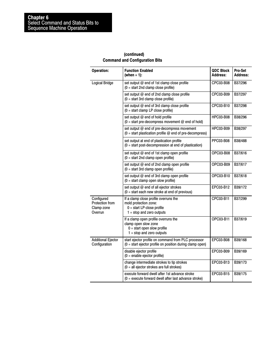 Rockwell Automation 1771-QDC, D17716.5.93(Passport) PLASTIC MOLDING MODULE User Manual | Page 86 / 306