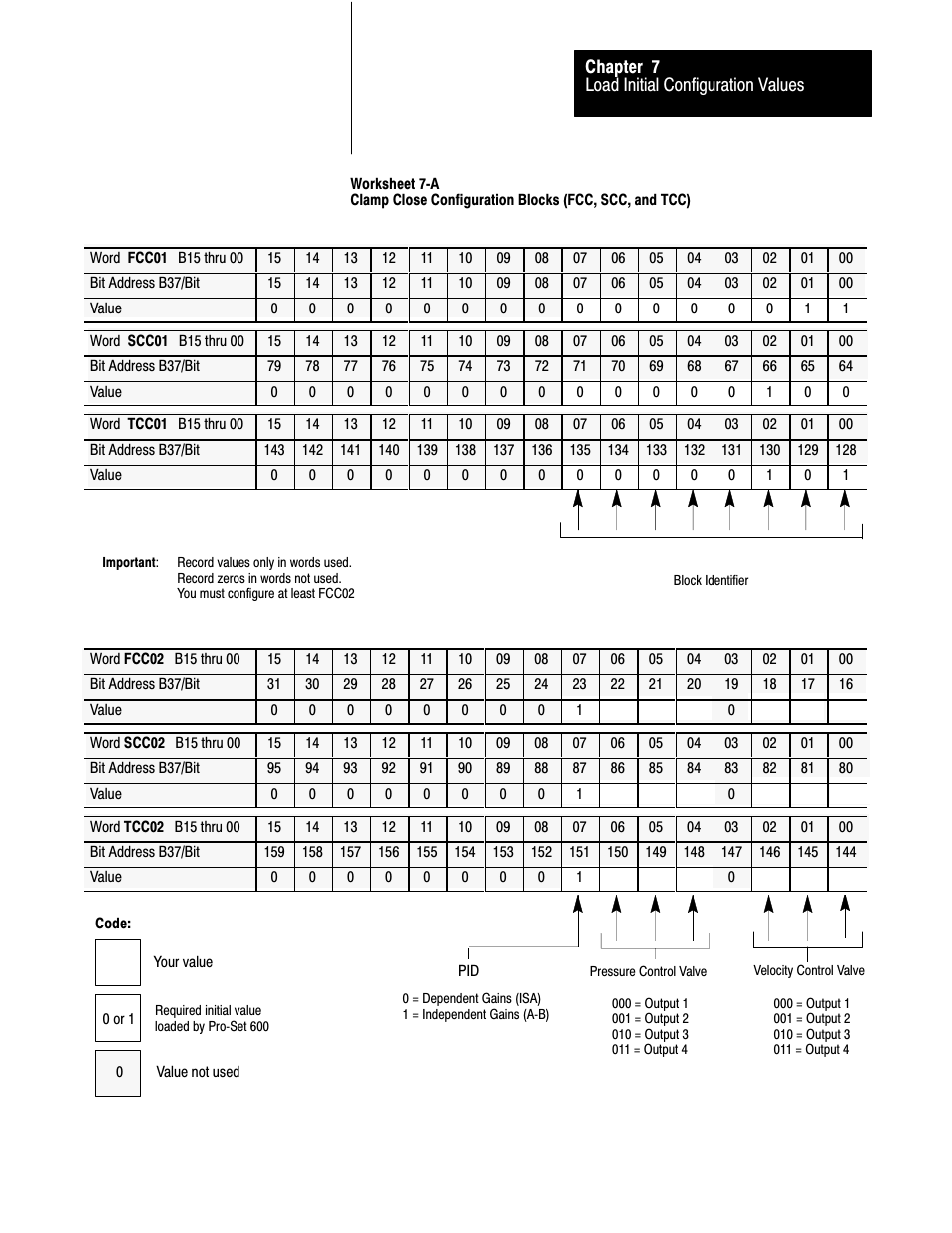 Rockwell Automation 1771-QDC, D17716.5.93(Passport) PLASTIC MOLDING MODULE User Manual | Page 89 / 306