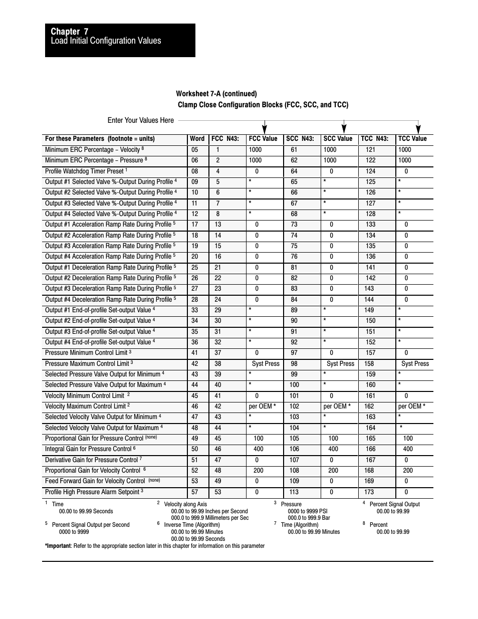 Load initial configuration values chapter 7 | Rockwell Automation 1771-QDC, D17716.5.93(Passport) PLASTIC MOLDING MODULE User Manual | Page 90 / 306