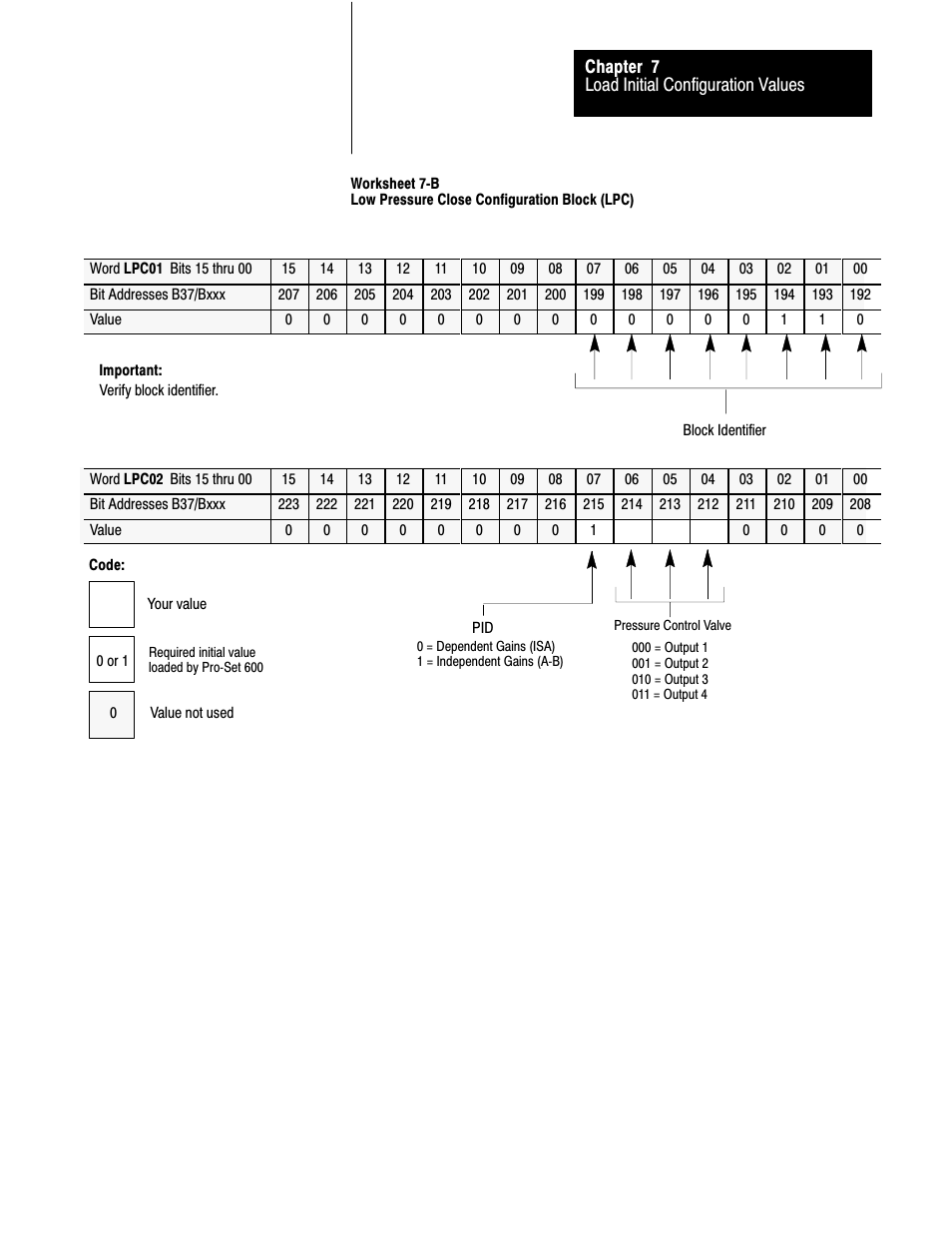 Rockwell Automation 1771-QDC, D17716.5.93(Passport) PLASTIC MOLDING MODULE User Manual | Page 91 / 306