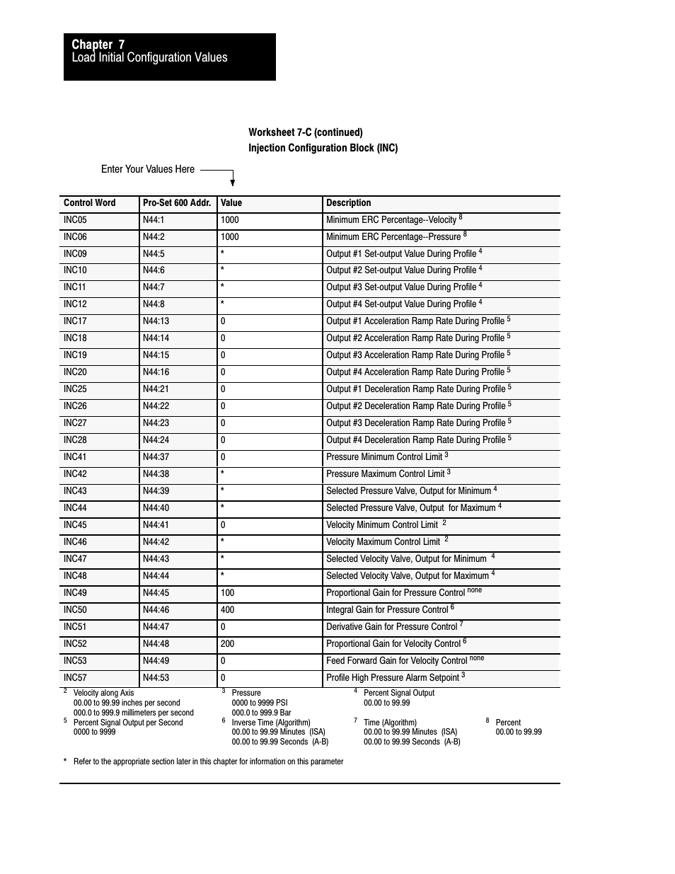 Load initial configuration values chapter 7 | Rockwell Automation 1771-QDC, D17716.5.93(Passport) PLASTIC MOLDING MODULE User Manual | Page 94 / 306