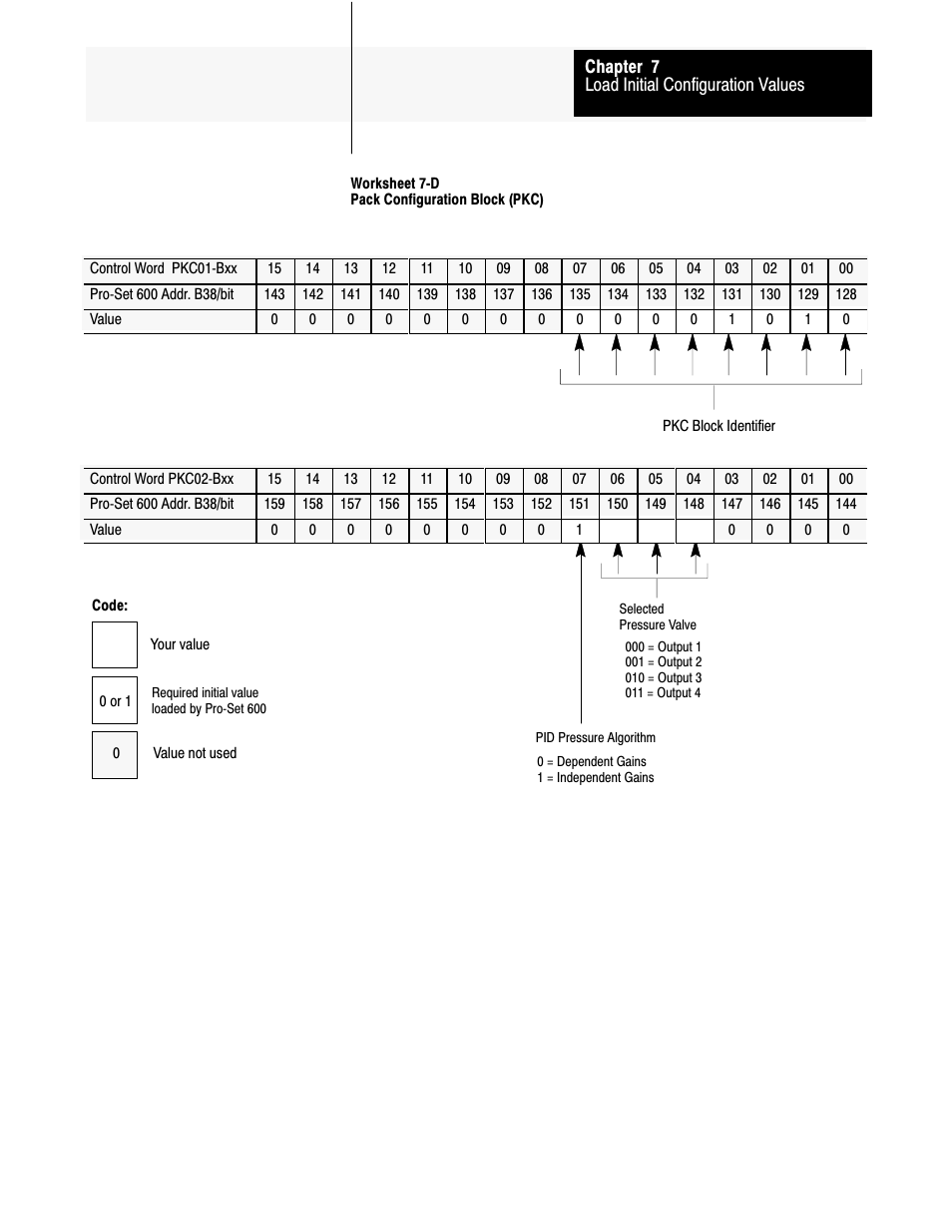 Rockwell Automation 1771-QDC, D17716.5.93(Passport) PLASTIC MOLDING MODULE User Manual | Page 95 / 306