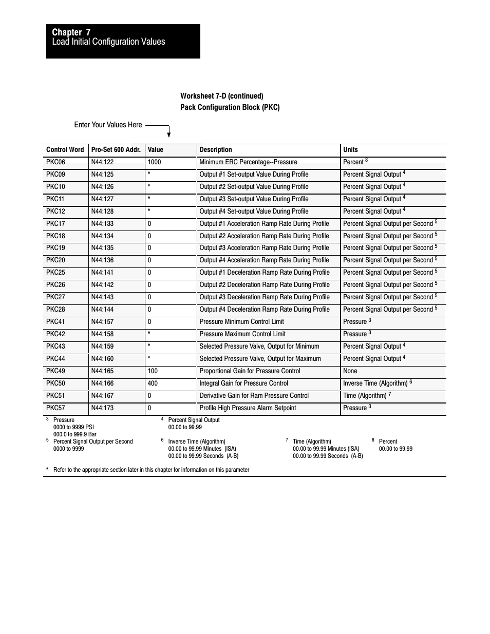 Load initial configuration values chapter 7 | Rockwell Automation 1771-QDC, D17716.5.93(Passport) PLASTIC MOLDING MODULE User Manual | Page 96 / 306