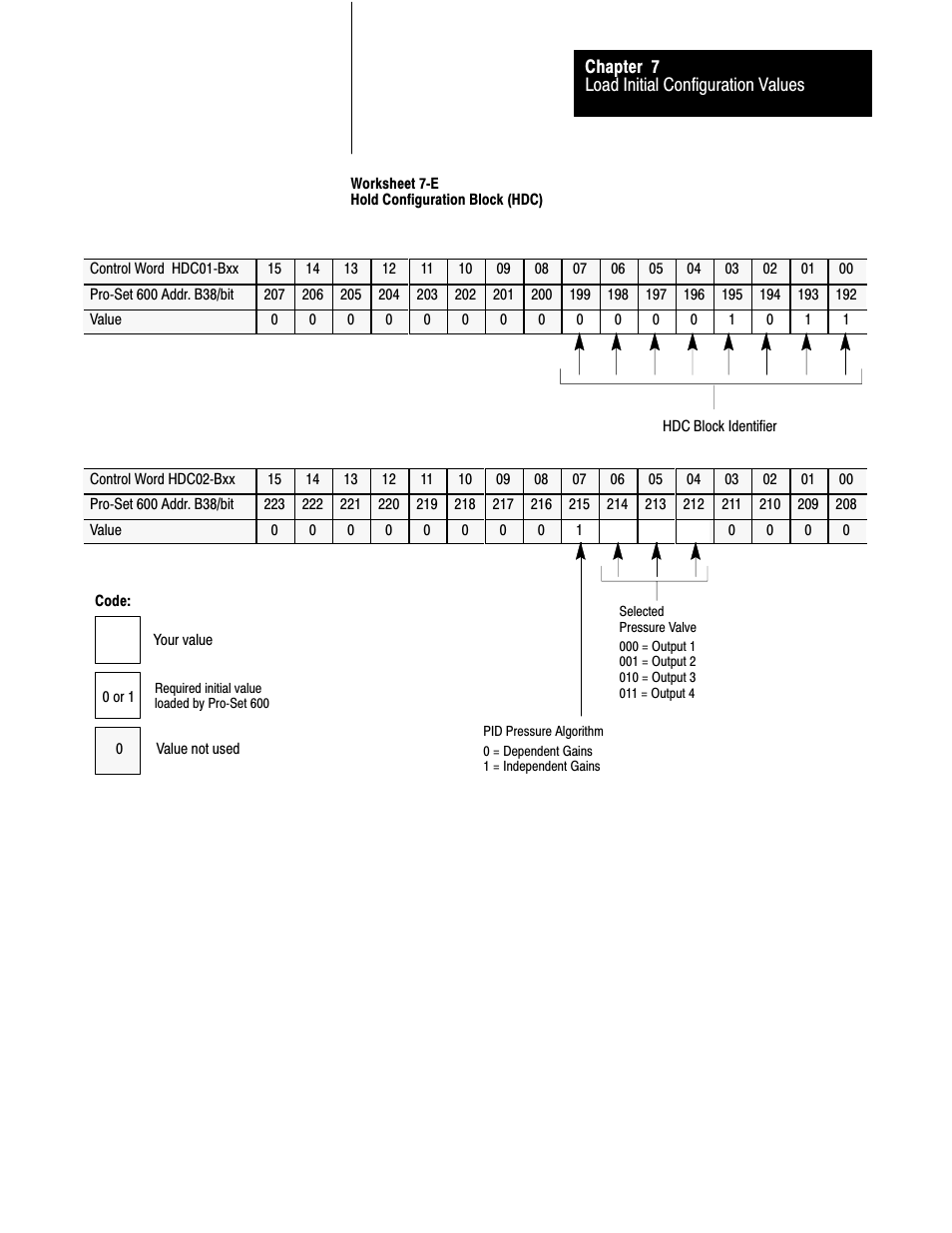 7ć11 | Rockwell Automation 1771-QDC, D17716.5.93(Passport) PLASTIC MOLDING MODULE User Manual | Page 97 / 306