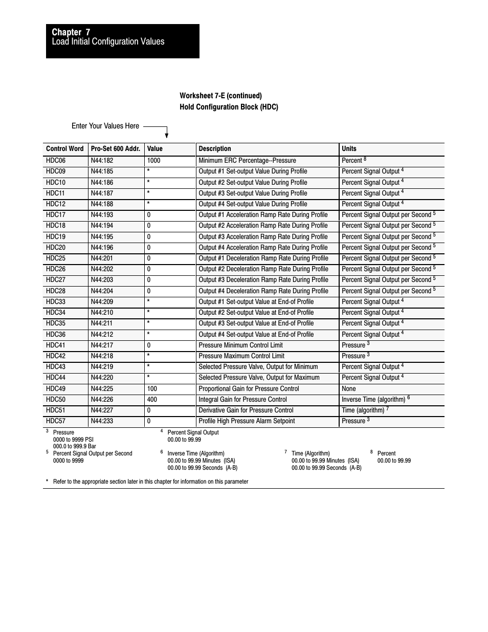 Load initial configuration values chapter 7 | Rockwell Automation 1771-QDC, D17716.5.93(Passport) PLASTIC MOLDING MODULE User Manual | Page 98 / 306