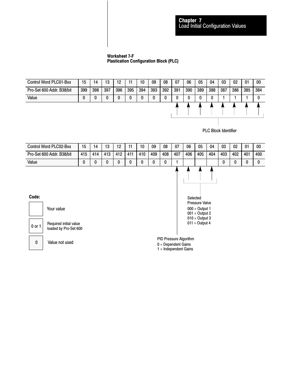 7ć13 | Rockwell Automation 1771-QDC, D17716.5.93(Passport) PLASTIC MOLDING MODULE User Manual | Page 99 / 306