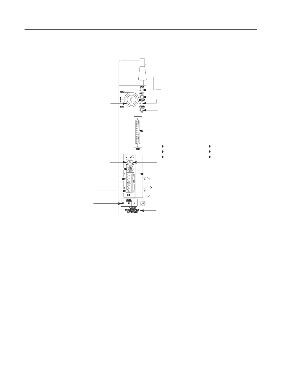 Plc-5/30 controller front panel | Rockwell Automation 1785-l11B, -L20B, -L30B, -L40B, -L40L, -L60B, -L60L, -L80B Enhanced PLC-5 Programmable Controllers Installation Instructions User Manual | Page 7 / 24