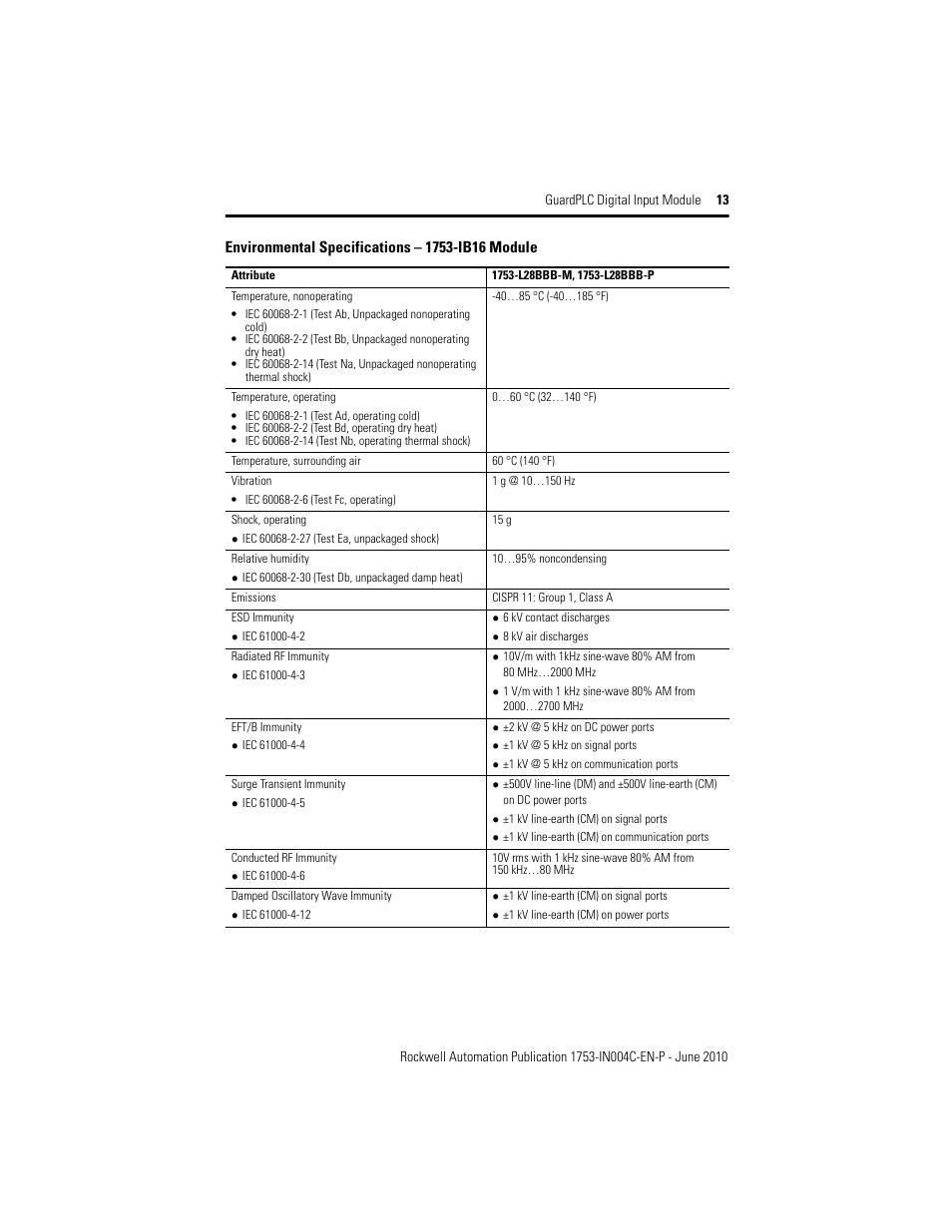 Rockwell Automation 1753-IB16 GuardPLC Digital Input Module Installation Instructions User Manual | Page 13 / 16