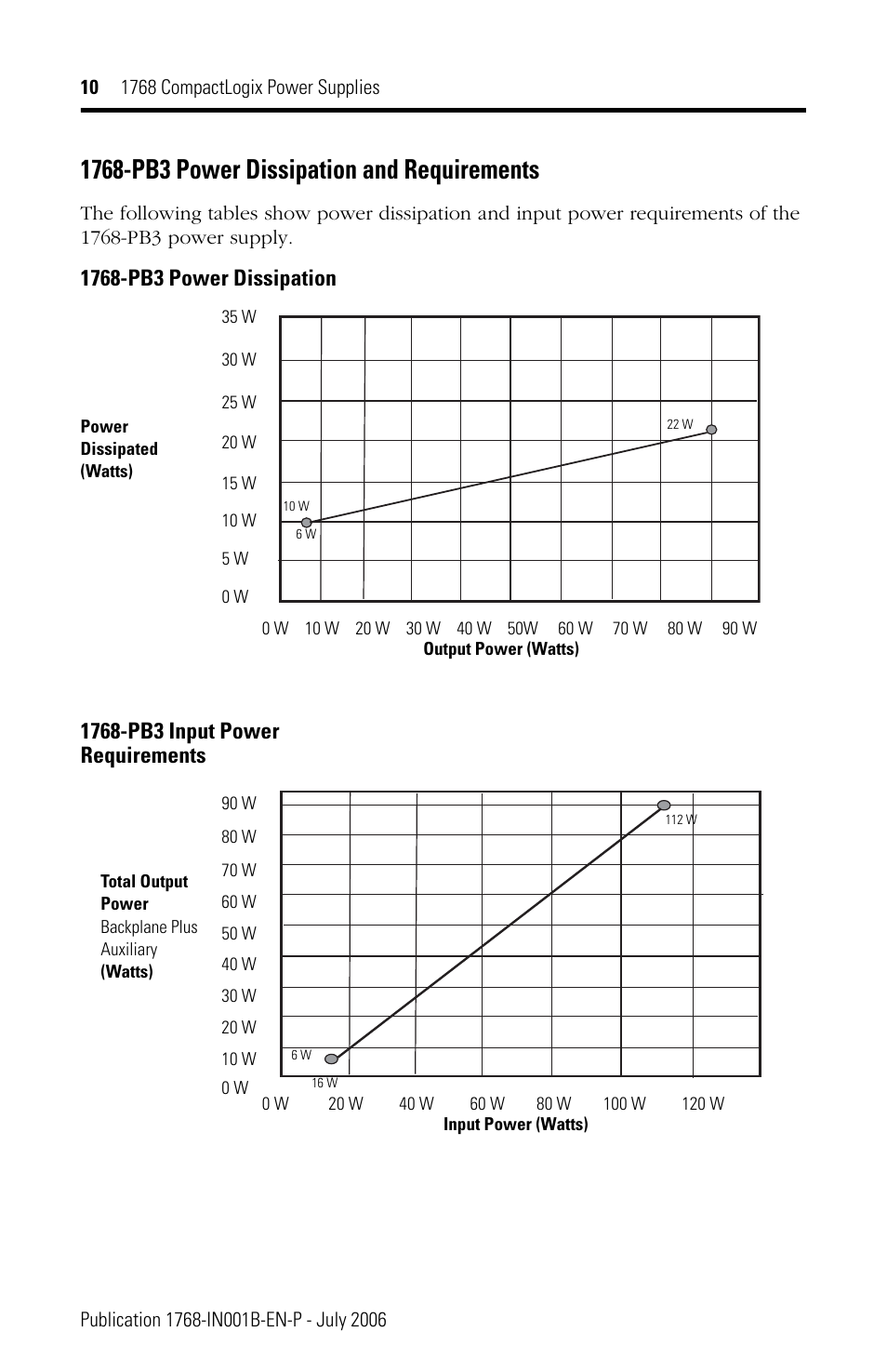 1768-pb3 power dissipation and requirements | Rockwell Automation 1768-PA3_PB3 CompactLogix Power Supplies Installation Instructions User Manual | Page 10 / 32