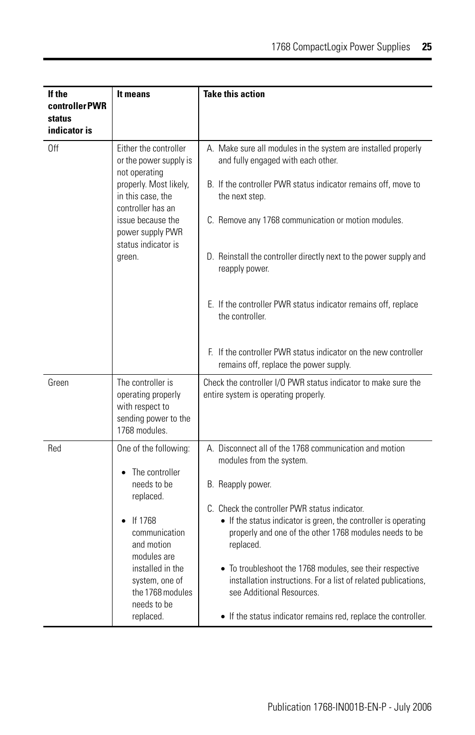 Rockwell Automation 1768-PA3_PB3 CompactLogix Power Supplies Installation Instructions User Manual | Page 25 / 32