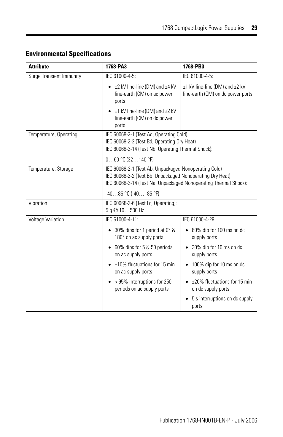 Environmental specifications | Rockwell Automation 1768-PA3_PB3 CompactLogix Power Supplies Installation Instructions User Manual | Page 29 / 32