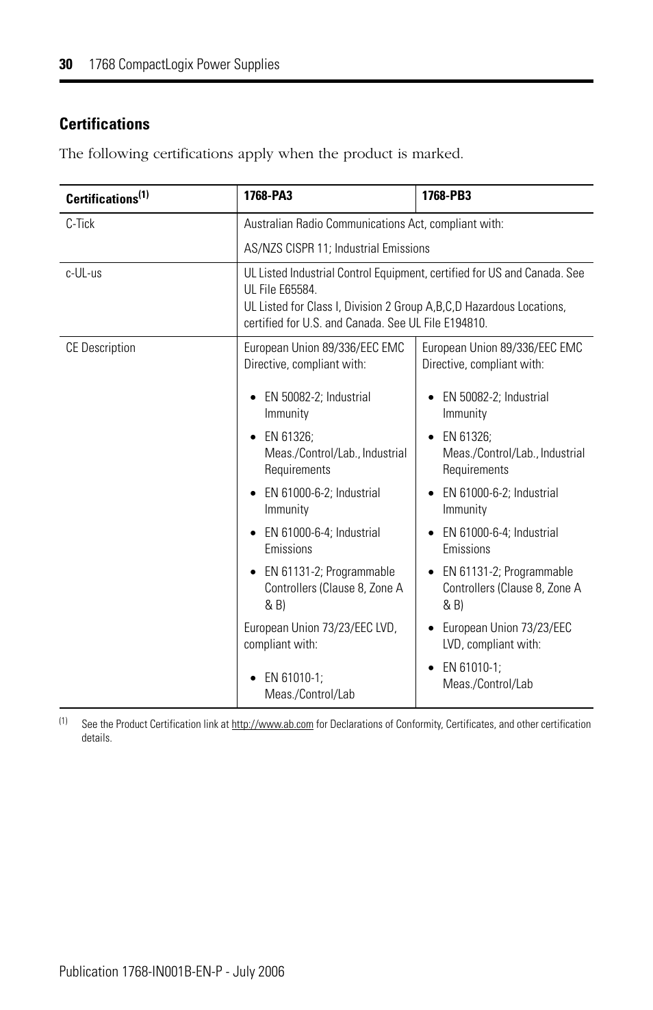 Certifications | Rockwell Automation 1768-PA3_PB3 CompactLogix Power Supplies Installation Instructions User Manual | Page 30 / 32