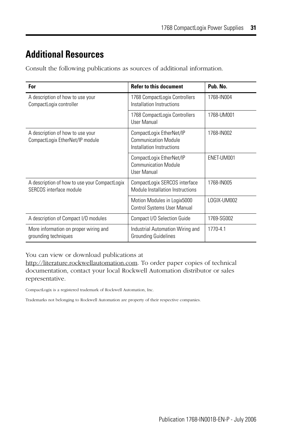 Additional resources | Rockwell Automation 1768-PA3_PB3 CompactLogix Power Supplies Installation Instructions User Manual | Page 31 / 32
