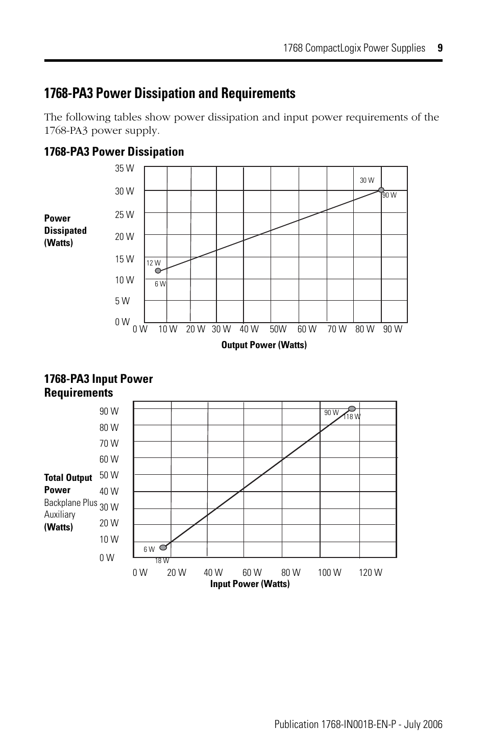 1768-pa3 power dissipation and requirements | Rockwell Automation 1768-PA3_PB3 CompactLogix Power Supplies Installation Instructions User Manual | Page 9 / 32