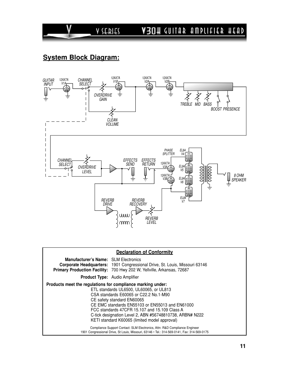 System block diagram | SLM Electronics V30H User Manual | Page 11 / 12