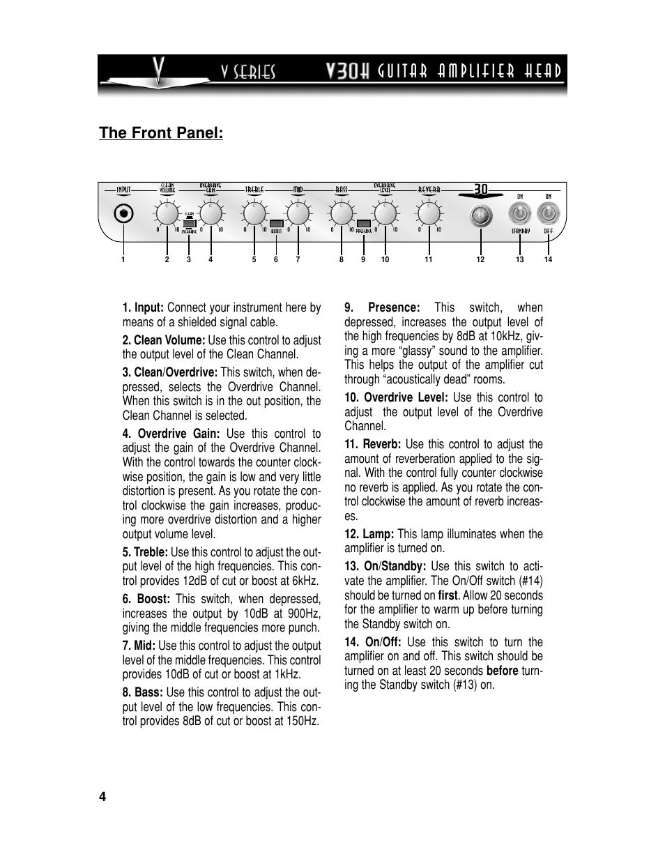 The front panel | SLM Electronics V30H User Manual | Page 4 / 12