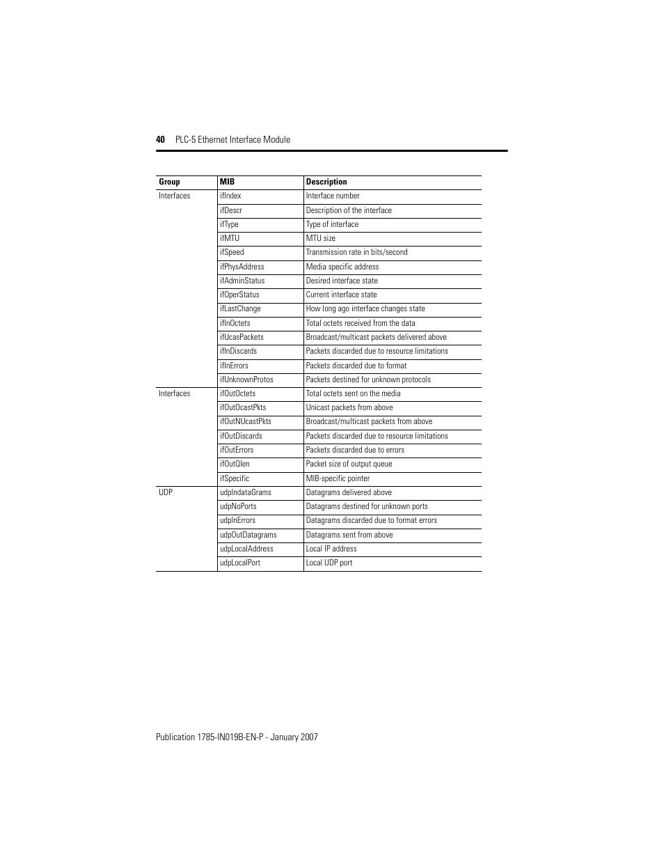 Rockwell Automation 1785-ENET PLC-5 Ethernet Interface Module Installation Instructions User Manual | Page 40 / 48
