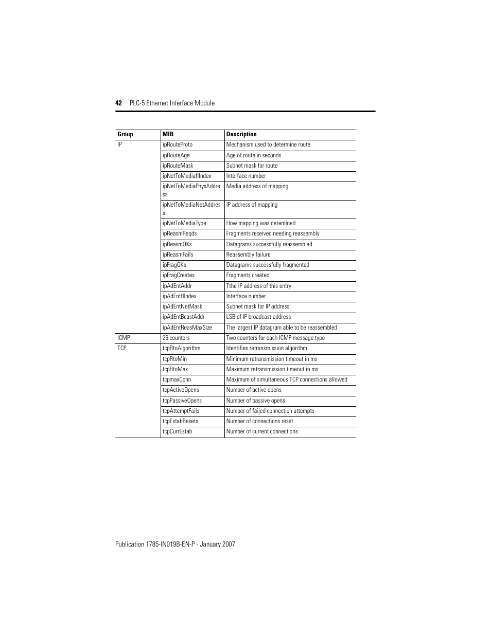 Rockwell Automation 1785-ENET PLC-5 Ethernet Interface Module Installation Instructions User Manual | Page 42 / 48
