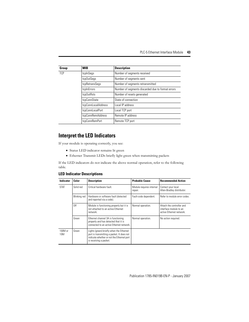 Interpret the led indicators, Led indicator descriptions | Rockwell Automation 1785-ENET PLC-5 Ethernet Interface Module Installation Instructions User Manual | Page 43 / 48