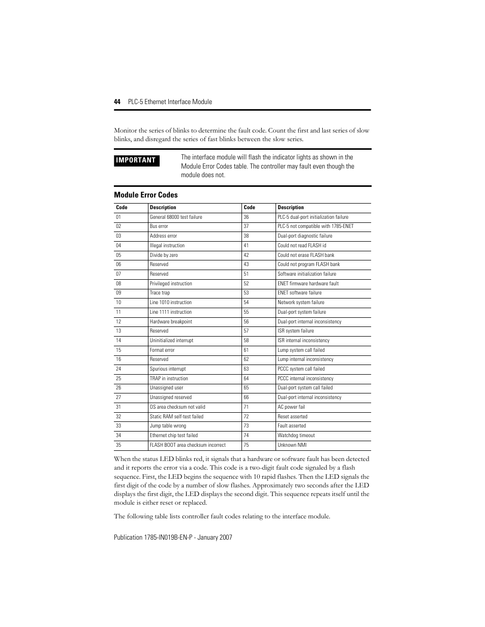 Module error codes | Rockwell Automation 1785-ENET PLC-5 Ethernet Interface Module Installation Instructions User Manual | Page 44 / 48