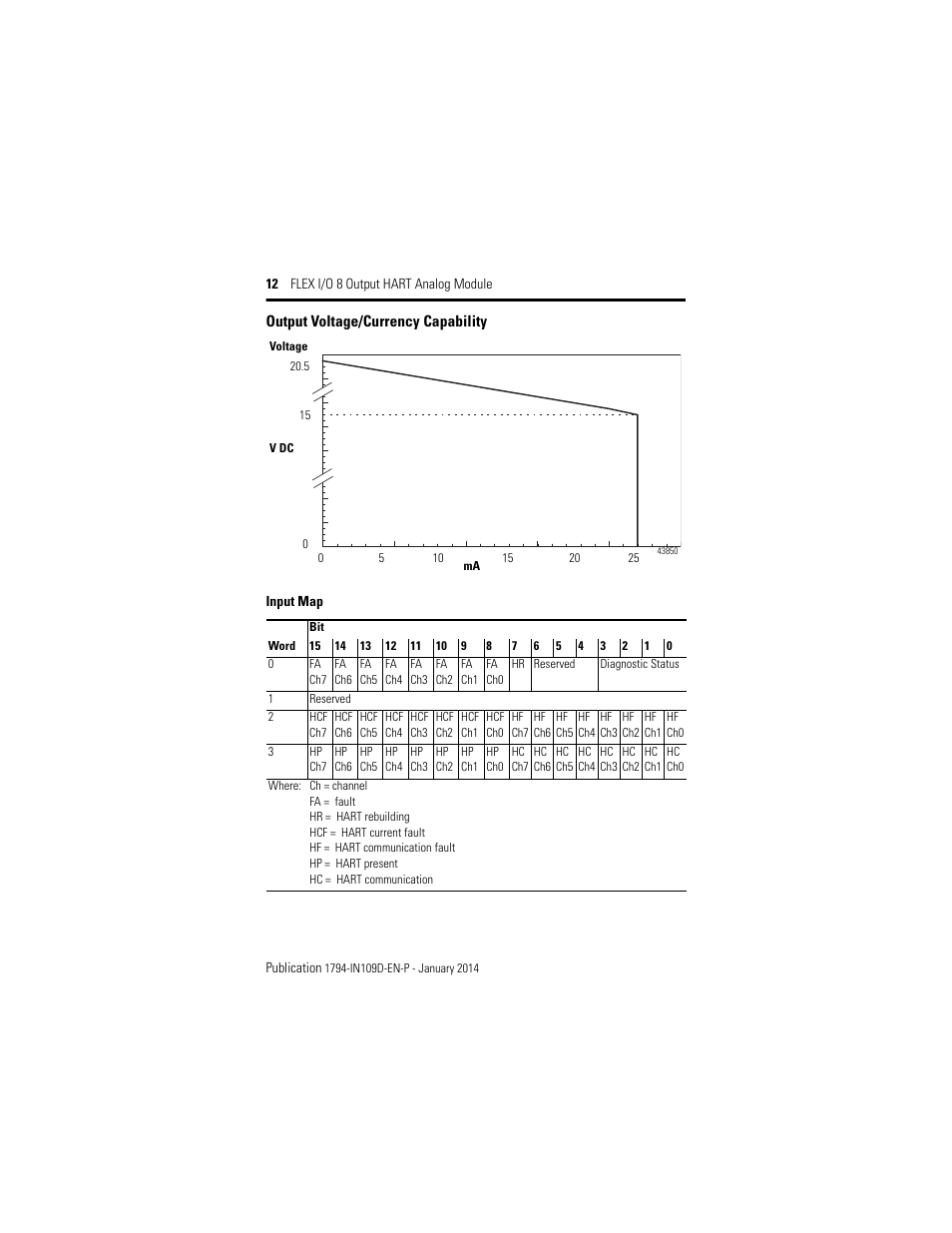 Input map | Rockwell Automation 1794-OE8H, Series B Flex I/O Output HART Module Installation Instructions User Manual | Page 12 / 32