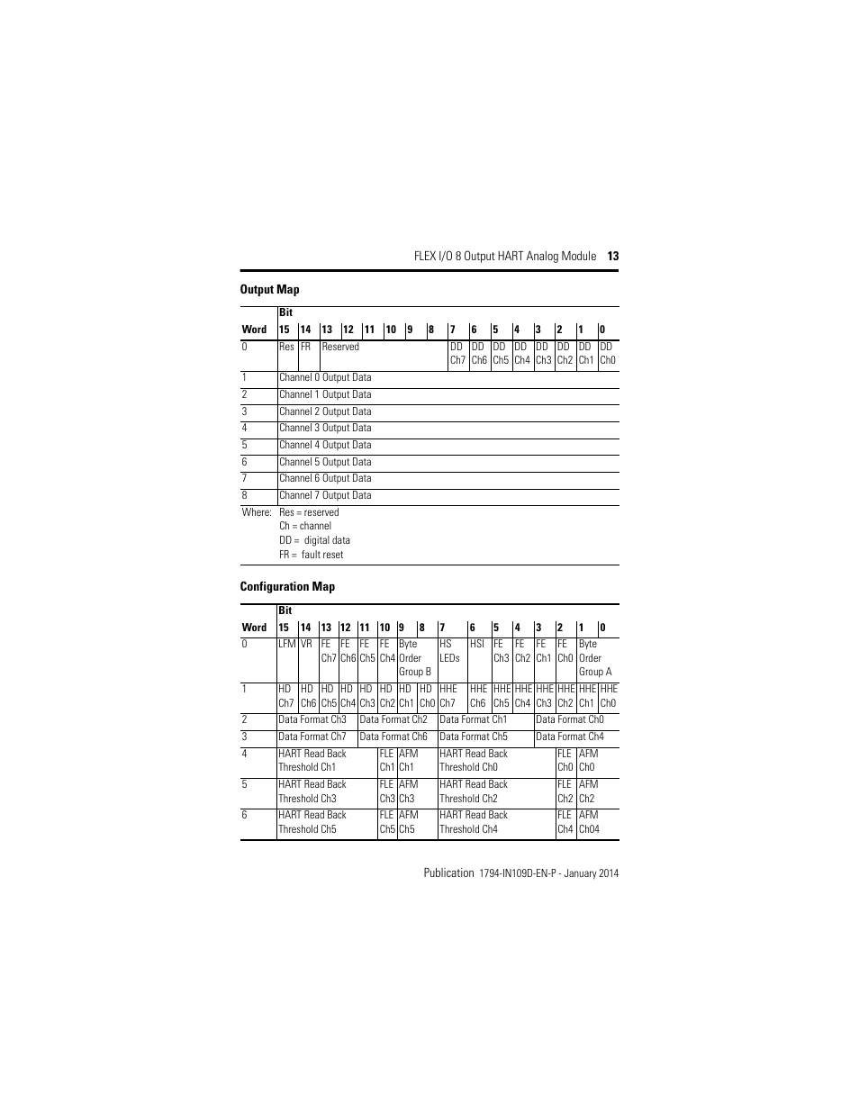 Configuration map | Rockwell Automation 1794-OE8H, Series B Flex I/O Output HART Module Installation Instructions User Manual | Page 13 / 32