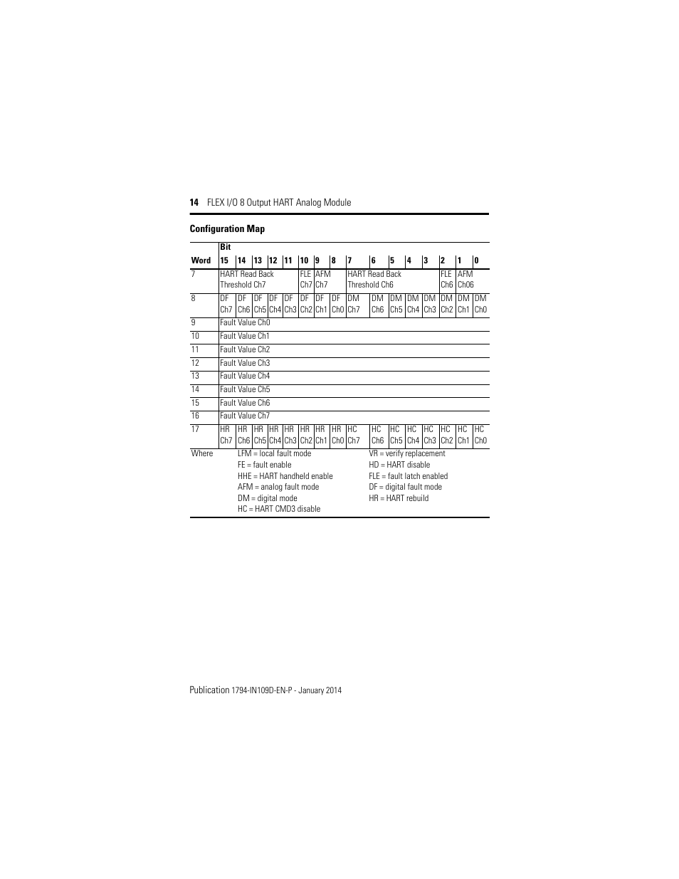 Rockwell Automation 1794-OE8H, Series B Flex I/O Output HART Module Installation Instructions User Manual | Page 14 / 32