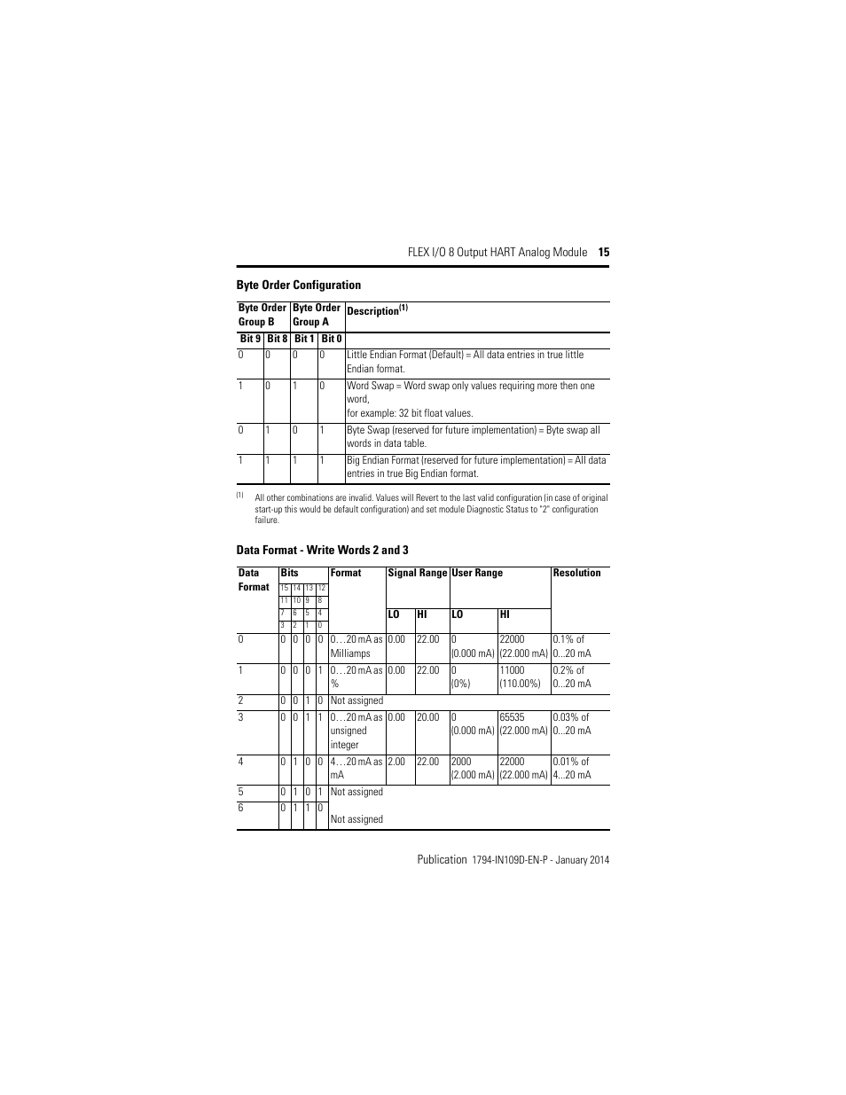 Rockwell Automation 1794-OE8H, Series B Flex I/O Output HART Module Installation Instructions User Manual | Page 15 / 32