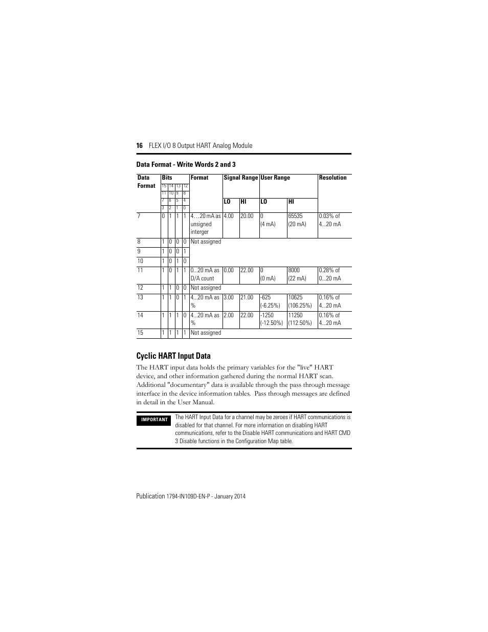 Cyclic hart input data | Rockwell Automation 1794-OE8H, Series B Flex I/O Output HART Module Installation Instructions User Manual | Page 16 / 32