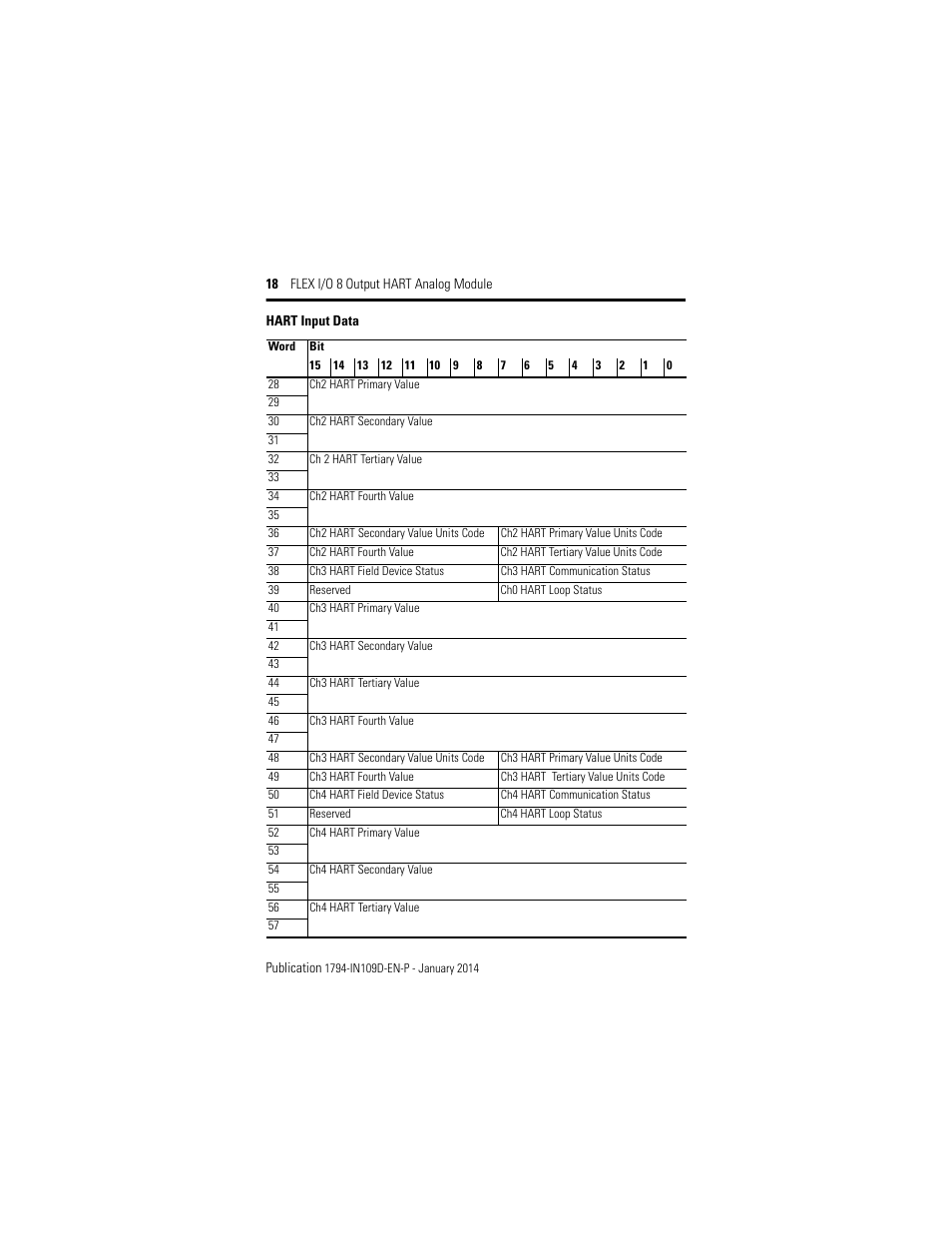 Rockwell Automation 1794-OE8H, Series B Flex I/O Output HART Module Installation Instructions User Manual | Page 18 / 32