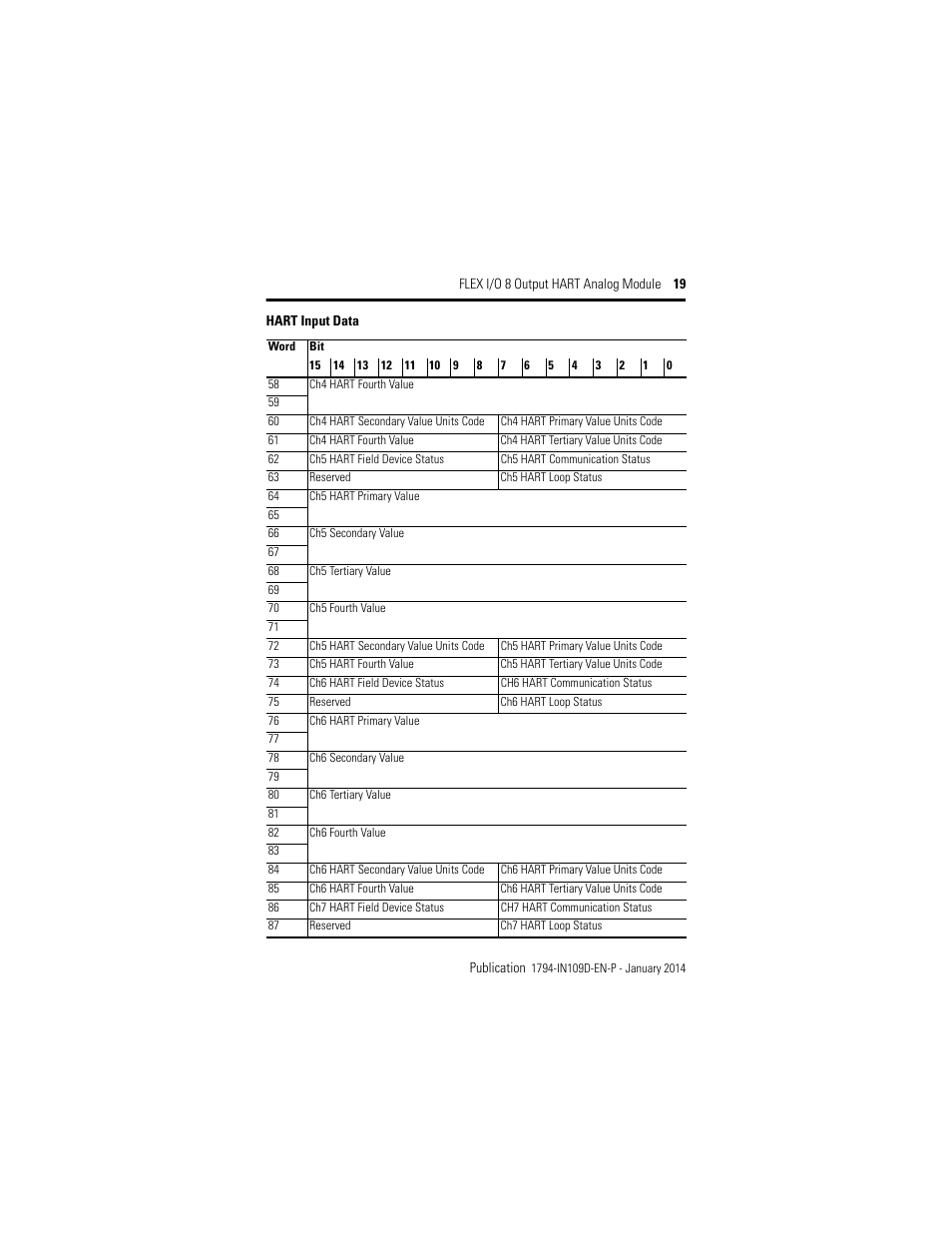 Rockwell Automation 1794-OE8H, Series B Flex I/O Output HART Module Installation Instructions User Manual | Page 19 / 32