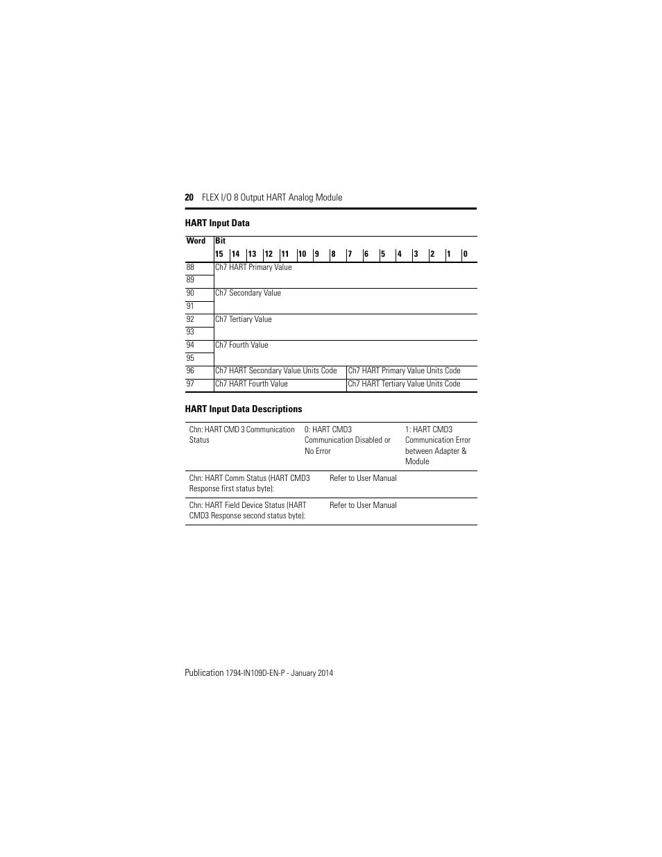 Rockwell Automation 1794-OE8H, Series B Flex I/O Output HART Module Installation Instructions User Manual | Page 20 / 32