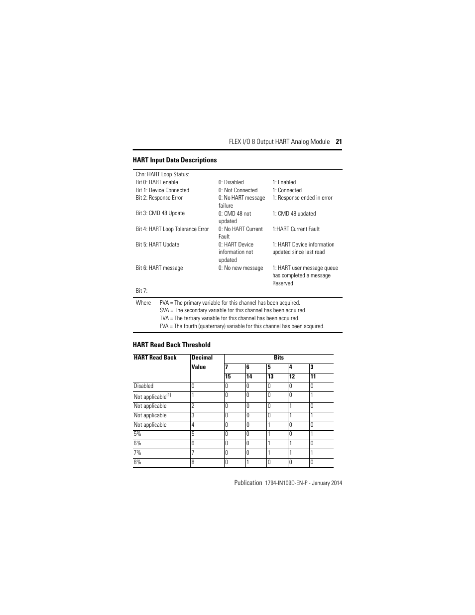 Rockwell Automation 1794-OE8H, Series B Flex I/O Output HART Module Installation Instructions User Manual | Page 21 / 32