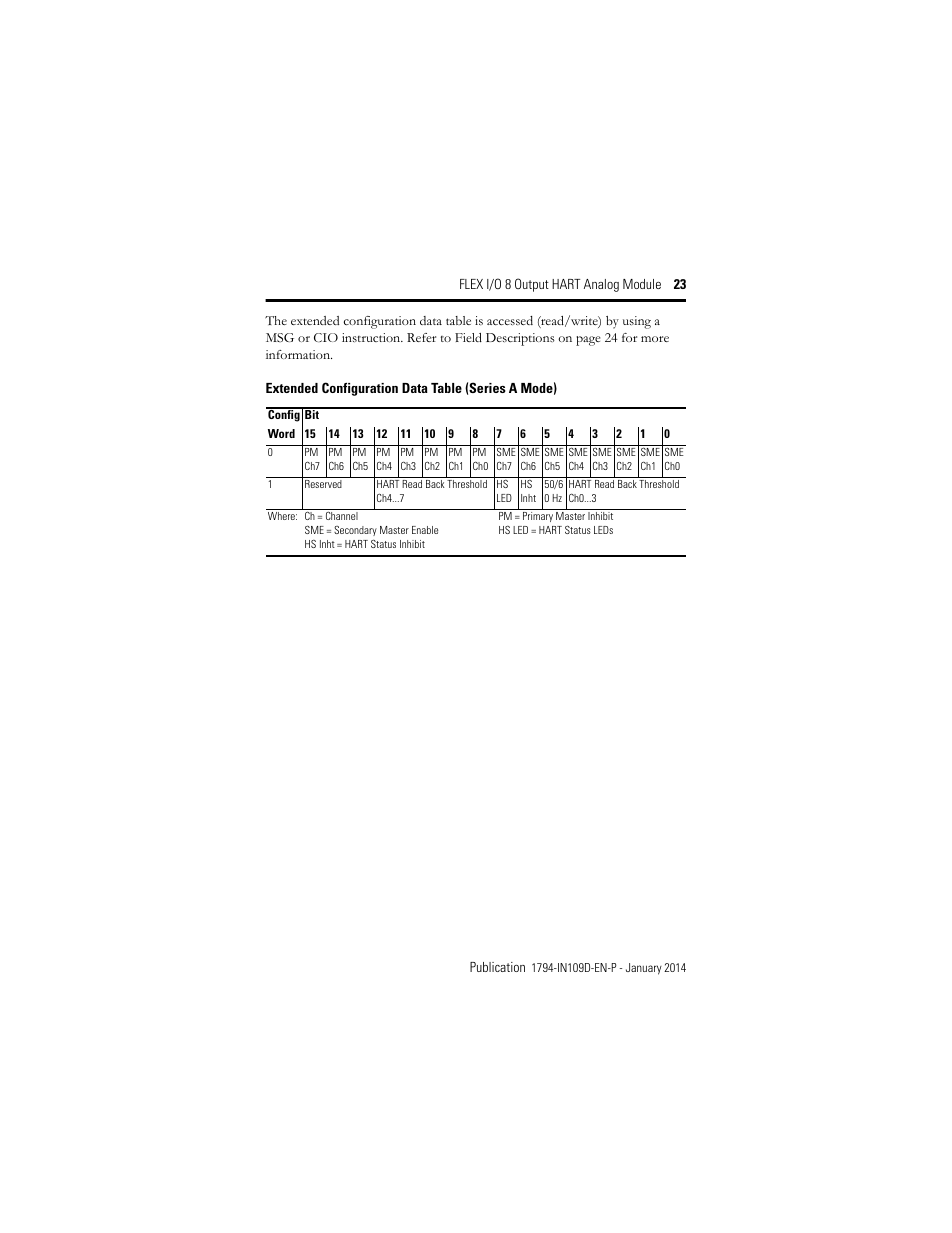 Extended configuration data table (series a mode) | Rockwell Automation 1794-OE8H, Series B Flex I/O Output HART Module Installation Instructions User Manual | Page 23 / 32