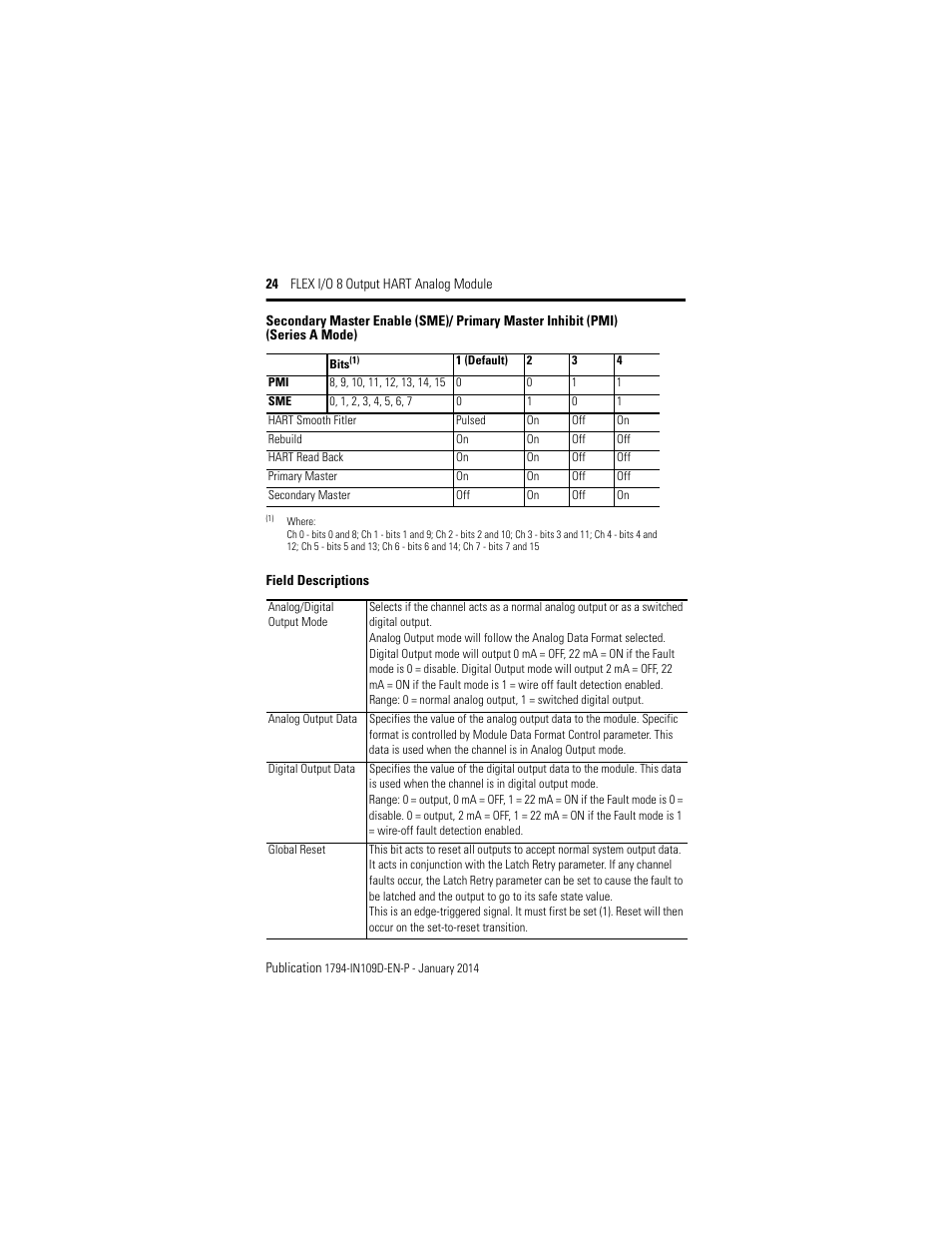Field descriptions | Rockwell Automation 1794-OE8H, Series B Flex I/O Output HART Module Installation Instructions User Manual | Page 24 / 32